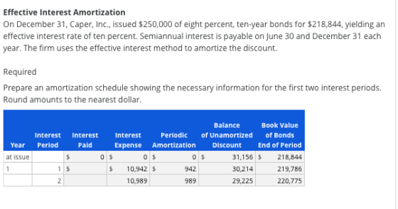 Effective Interest Amortization On December 31, Caper, Inc., issued $250,000 of eight percent, ten-year bonds for $218,844, y