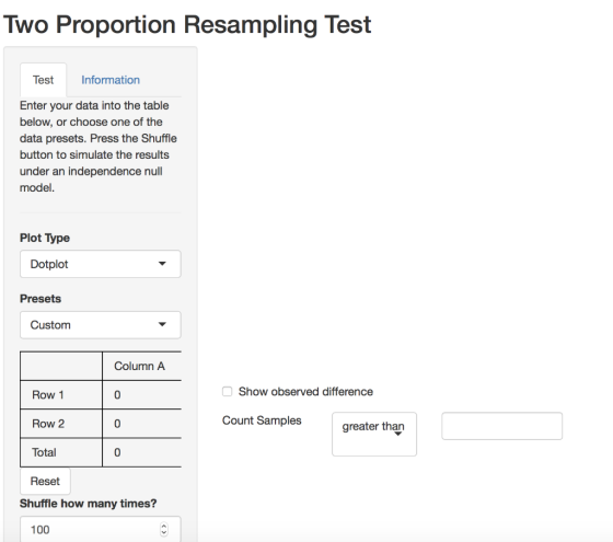 Two Proportion Resampling Test Test Information Enter your data into the table below, or choose one of the data presets. Pres