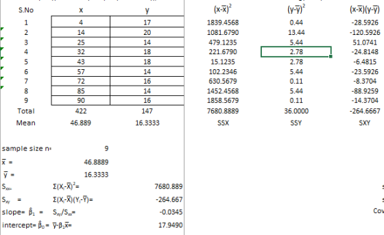 S.NO х Y (x-x)? (y-7) 1 4 2 3 4 5 6 7 14 25 32 43 57 72 85 90 17 20 14 18 18 14 16 14 16 147 1839.4568 1081.6790 479.1235 221