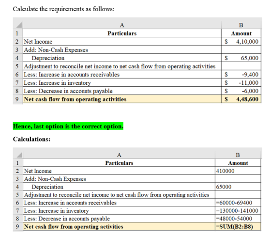 Calculate the requirements as follows: B Amount 4,10,000 $ $ 65,000 Particulars 2 Net Income 3 Add: Non-Cash Expenses 4 Depre