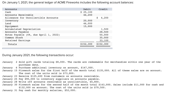 On January 1, 2021, the general ledger of ACME Fireworks includes the following account balances: Debit Credit Accounts $25,1