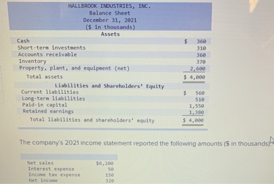 HALLBROOK INDUSTRIES, INC. Balance Sheet December 31, 2021 ($ in thousands) Assets Cash Short-term investments Accounts recei