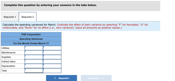 Complete this question by entering your answers in the tabs below. Required 1 Required 2 Calculate the spending variances for