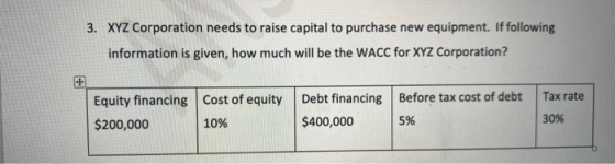 3. XYZ Corporation needs to raise capital to purchase new equipment. If following information is given, how much will be the