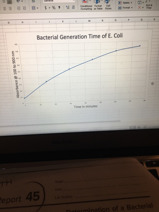 2 General Conditional Format Formatting as Table IN Delete Format Call Styles X filter * M N O P Q Bacterial Generation Time