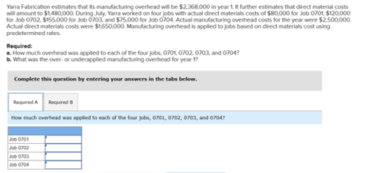 Yarra Fabrication estimates that its manufacturing overhead will be $2.368.000 in year 1 It further estimates that direct mat