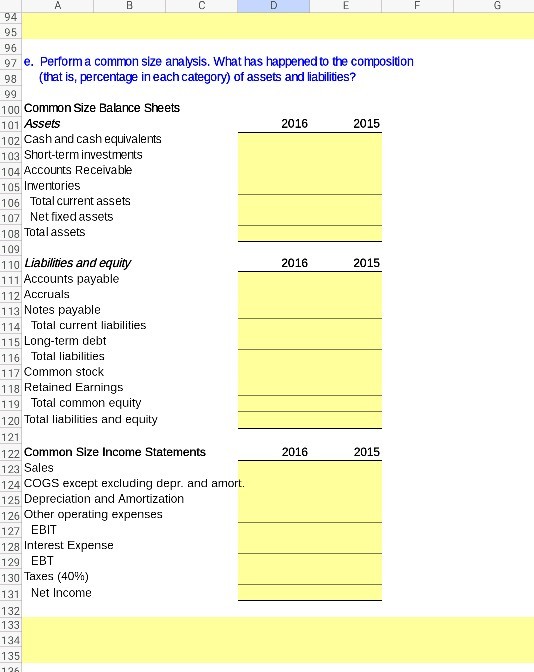 94 95 96 97 e. Perform a common size analysis. What has happened to the composition 98 (that is, percentage in each category) of assets and liabilites? 100 Common Size Balance Sheets 101 Assets 102 Cash and cash equivalents 103 Short-term investments 104 Accounts Receivable 105 Irwentories 106 Total current assets 107 Net fixed assets 108 Total assets 109 110 Liabilities and equity 111 Accounts payable 1 12 Accruals 113 Notes payable 14 Total current liabilities 115 Long-term debt 16 Total liabilities 117 Common stock 118 Retained Earnings 119 Total common equity 120 Total liabilities and equity 121 122 Common Size Income Statements 123 Sales 124 COGS except excluding depr. and amort. 125 Depreciation and Amortization 126 Other operating expenses 127 EBIT 128 Interest Expense 129 EBT 130 Taxes (40%) 131 Net Income 132 133 134 135 2016 2015 2016 2015 2016 2015