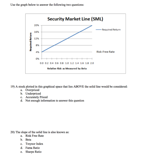 Use the graph below to answer the following two questions Security Market Line (SML) 20% 16% 12% 8% Required Return 4% Risk-F