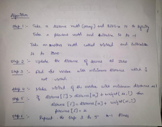 Algorithm Step 1: Take distance Vector Carray) and Eritilize it to Enfinity previous vector and Critialize it to t Take Take