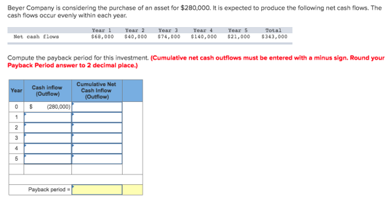 Beyer Company is considering the purchase of an asset for $280,000. It is expected to produce the following net cash flows. T