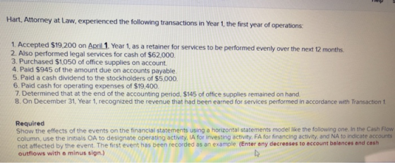 Hart, Attorney at Law, experienced the following transactions in Year 1, the first year of operations: 1. Accepted $19,200 on