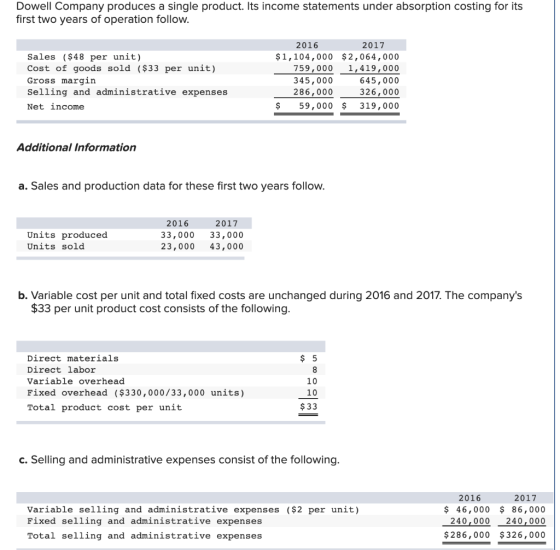 Dowell Company produces a single product. Its income statements under absorption costing for its first two years of operation