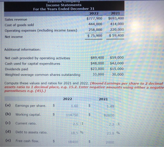 TVATTITUC Company Income Statements For the Years Ended December 31 2022 Sales revenue $777,900 Cost of goods sold 444,000 Op