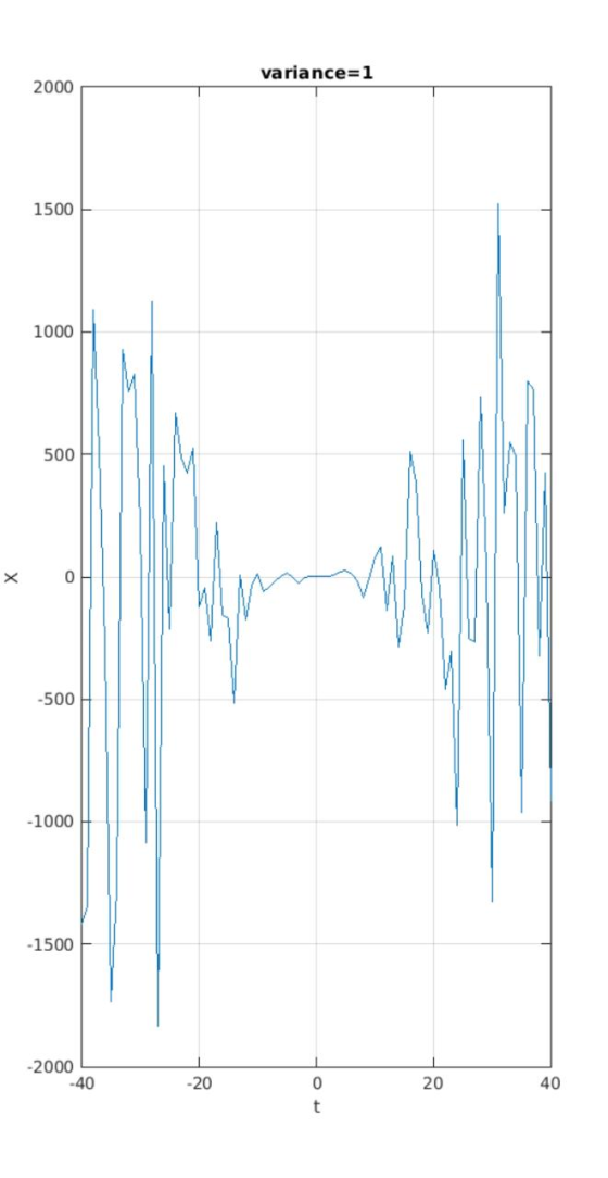 variance=1 2000 1500 1000 500 HH хон -500 -1000 -1500 -2000 -40 - 20 0 20 40