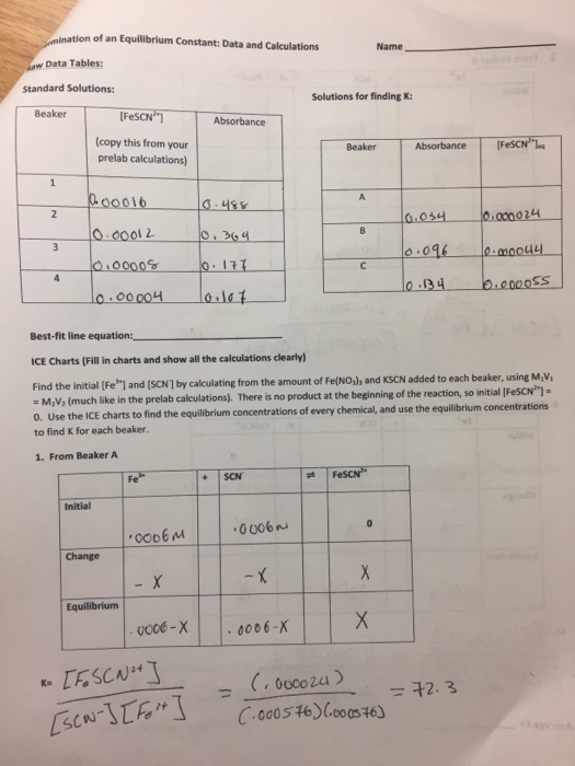 on of an Equilibrium Constant: Data and Calculations Name Data Tables: Standard Solutions: Solutions for finding K: Beaker Absorbance (copy this from your prelab calculations) BeakerAbsorbance reSCN T 0016 024 o-00004 lo le Best-fit line equation: ICE Charts (Fill in charts and show all the calculations clearly) Find the initial [Fe] and (SCN] by calculating from the amount of Fe(NO,), ] and [SCN] by calculating from the amount of FelNO,), and KSCN added to each beaker, using M,V reaction, so initial IFeSCN ]- M., (much like in the prelab calculations). There is no product at the beginning of the o. Use the ICE charts to find the equili to find K for each beaker brium concentrations of every chemical, and use the equilibrium concentrations 1. From Beaker A +SCN Initial 0006 coD Change Equilibrium vocé-X0006-X 干2.3 C00056005 t6)
