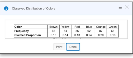 Х i Observed Distribution of Colors Color Frequency Claimed Proportion Brown 62 0.13 Yellow 64 0.14 Red 55 0.13 Blue 62 0.24