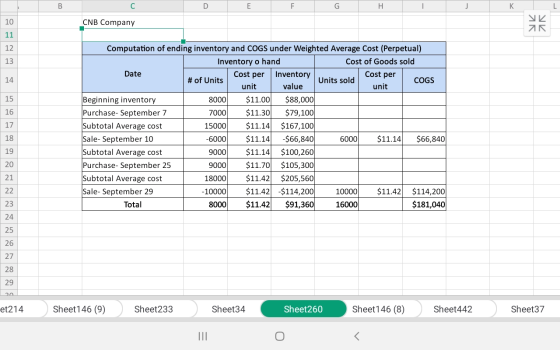 K с CNB Company – AR AR Computation of ending inventory and COGS under Weighted Average Cost (Perpetual) Inventory o hand Cos