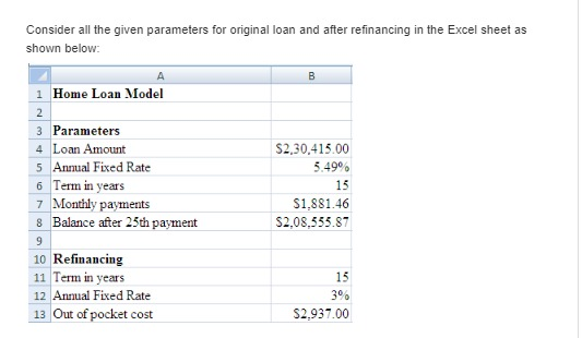 Consider all the given parameters for original loan and after refinancing in the Excel sheet as shown below 1 Home Loan Model 3 Parameters 4 Loan Amount 5 Annual Fixed Rate 6 Term in years 7 Monthly payments 8 Balance after 25th payment 9 10 Refinancing 11 Term in years 12 Annual Fixed Rate 13 Out of pocket cost 2.30.415.00 5 49% 15 S1.881.46 2,08,555.87 15 S2,937.00