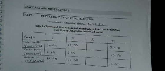 RAW DATA AND OBSERVATIONS PART 1 DETERMINATION OF TOTAL HARDNESS Concentration of standardized EDTA(ag) O.06162 Table 1-Titra