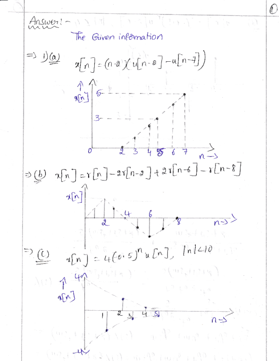 mm Answer:~} The Given information -> DC) a[n] = (nexuino]-u[nt]) 5-I--- ----- an7/51 30 -4 o 2 3 4 5 6 7 na > (6) a[n] =»[n]