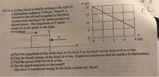P (N) WE-4 A 3.00kg block is initially sliding to the right on a frictionless surface at 7.00m/s. Force P is directed to the left and is applied to the block continuously starting at the initial position as shown below. The magnitude of P varies as shown in the graph to the right. V-7.00ms 20 F 15 10 0 1 2 3 4(m) X. a) Find the magnitude of the work done by the force P as the block moves from x-0 to x-4m. b) Find the kinetic energy of the block at x-4m. Neglect air resistance (and the surface is frictionless). c) Find the speed of the block at x-4m. d) Has the speed increased or decreased? Has force P transferred energy to the block or from the block?