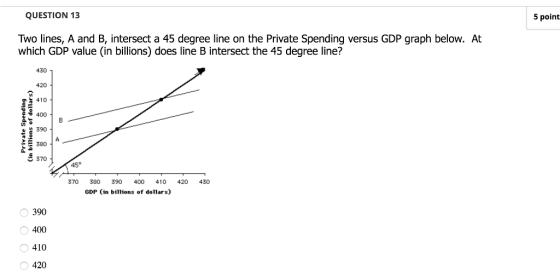 QUESTION 13 5 point Two lines, A and B, intersect a 45 degree line on the Private Spending versus GDP graph below. At which GDP value (in billions) does line B intersect the 45 degree line? 430 420 410 400 390 E 380 5 370 45 370 380 390 400 410 420 430 GDP (in billions of dollars) 390 400 410 420