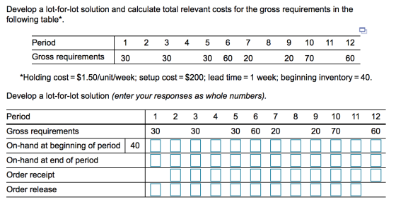 Develop a lot-for-lot solution and calculate total relevant costs for the gross requirements in the following table*. Period