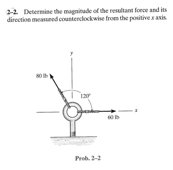 2–2. Determine the magnitude of the resultant force and its direction measured counterclockwise from the positive x axis. 80