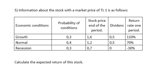 5) Information about the stock with a market price of TL 1 is as follows: Stock price Return Probability of Dividens rate one