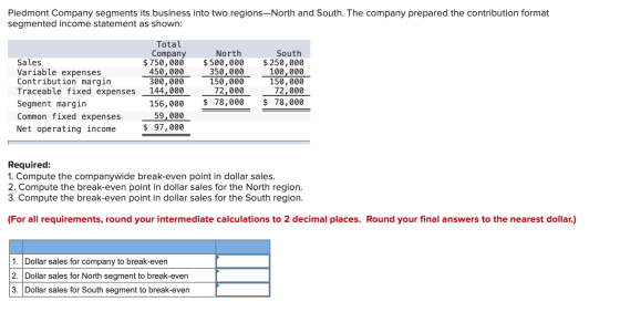 Piedmont Company segments its business into two regions-North and South. The company prepared the contribution format segment