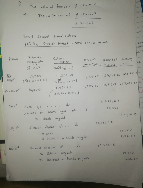 aγ Value of bonds: 520,000 Less Issued price of bon ds 4 4,67 ices 35,333 Bow d discount Amolizałion effecdiue. intercst Method -semi -annuel paymn nter cst lo 35}, 18,200 Ansia Interest Discount enemt d Casyiu @ issGil , @ 4}. JAN 19,386 68 484,67 x 4 17,434 15 1,186.6 34,14632 45, 8 53- 4251 853. to de 484, 64 an I 35,333 Discovnt on bonds poyable af 520,00 0 Bonds payabl To 11,386-6 To Cash 18,20 0 To Discoont on bon ds pqyab a/e To Discoont on bonds pagabl 118 6.63 Dec 3r Intnest ел pense 11, 434 Is 13,20 o 1234 IS