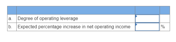 Degree of operating leverage b. Expected percentage increase in net operating income a