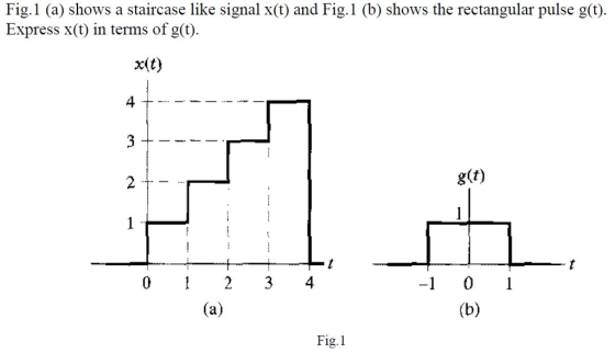 Fig.1 (a) shows a staircase like signal x(t) and Fig.1 (b) shows the rectangular pulse g(t) Express x(t) in terms of g(t). xit) 4 2 g(t) -1 0 1 Fig.1