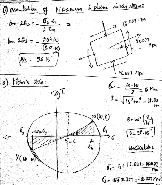 9 Orientation of Mainam i-plane shear stress Ian 20s= fg 2 Try tam 20s 20760 (QR-co 13.027 MOU Os = 28.15 To 13.027 Mpu d) Mo