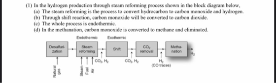 (1) In the hydrogen production through steam reforming process shown in the block diagram below, (a) The steam reforming is t