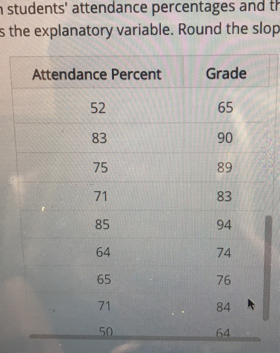 n students attendance percentages and th s the explanatory variable. Round the slop- Grade Attendance Percent 65 52 90 83 89