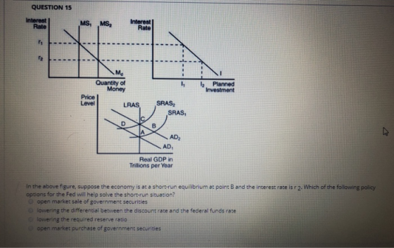 QUESTION 15 Interest MS Rate MS, Interest Rate Iz Planned Investment Quantity of Money Price Level LRAS SRAS, SRAS AD AD Real
