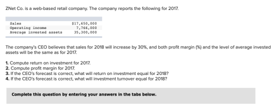 ZNet Co. is a web-based retail company. The company reports the following for 2017. Sales Operating income Average invested a