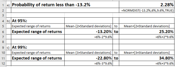 1 a) Probability of return less than-13.2% 2.28% :NORMDIST(-13.2%,6%,9.6%,TRUE) 4 b) At 95%; s Expected range of returns Mean-[2-Standard deviations] to Standard deviations 6 Expected range of returns 7 -13.20% to 25.20% -6%+2*9.6% -6%-2*9.6% 9 c) At 99%; 0 Expected range of returns 11 Expected range of returns 12 Mean-3-Standard deviations] to 22.80% to Mean+3xStandard deviations] 34.80% -6%-3*9.6% -6%+3*9.6%