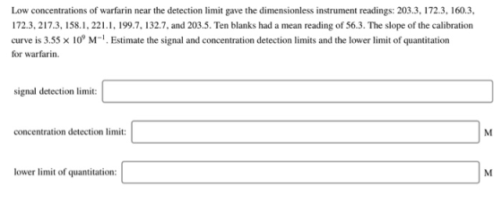 Low concentrations of warfarin near the detection limit gave the dimensionless instrument readings: 203.3, 172.3, 160.3, 172.