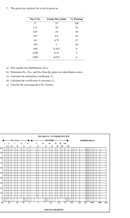 7. The grain size analysis for a soil is given as: Sieve No. Grain Size (mm) Passing 0.42 0.15 0.075 200 a) Plotagrain-sine d