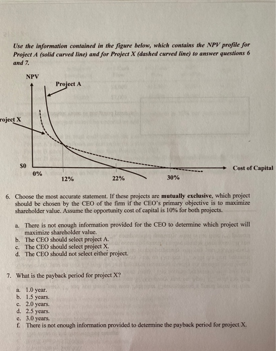 Use the information contained in the figure below, which contains the NPV profile for Project A (solid curved line) and for P