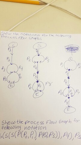 Show the process Foo era the notation