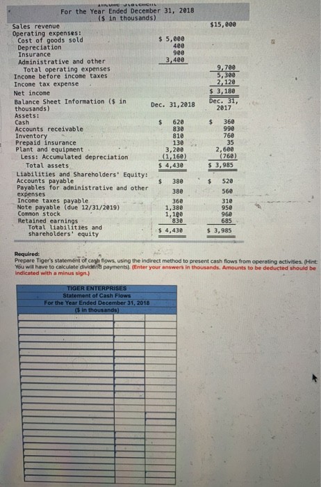 $15,000 9,700 5,388 2,120 $ 3,180 Dec. 31, 2017 ALUMNOS For the Year Ended December 31, 2018 ($ in thousands) Sales revenue O