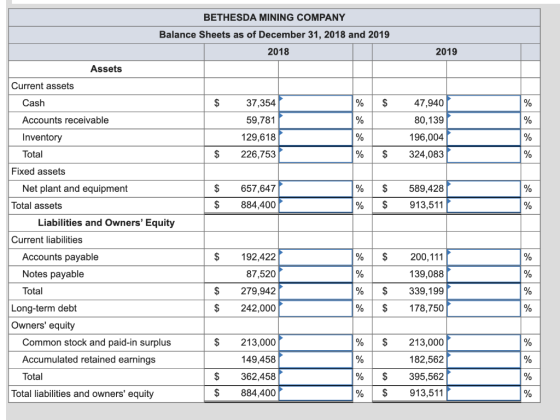 BETHESDA MINING COMPANY Balance Sheets as of December 31, 2018 and 2019 2018 2019 Assets Current assets Cash $ % $ % 37,354 5