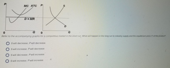 P MC ATC D MR 0 Refer to the accompanying graphs for a competitive market in the short run. What will happen in the long run