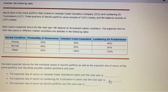 Consider the following case: David owns a two-stock portfolio that invests in Celestial Crane Cosmetics Company (CCC) and Lum