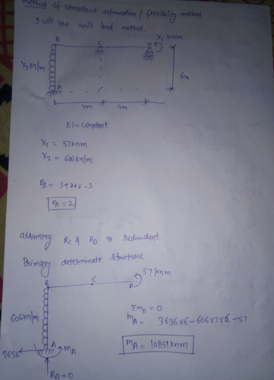 method of consistent deformation I flexibility method 1 unit load method. X, khm X2kn/m sticiler am 4m El=constant X = 57knm