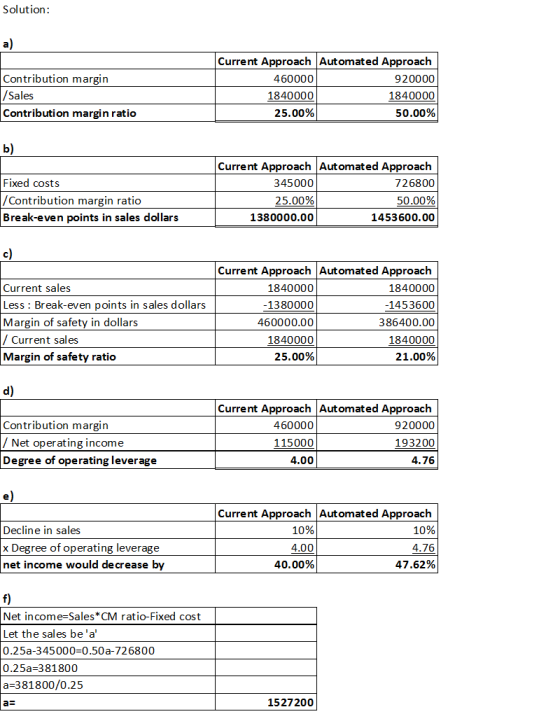 Solution: a) Contribution margin / Sales Contribution margin ratio Current Approach Automated Approach 460000 920000 1840000