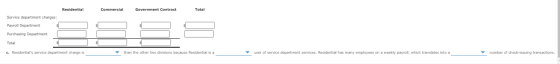 Residential Commercial Government Contract Total Service department charges: Payroll Department Purchasing Department = == To